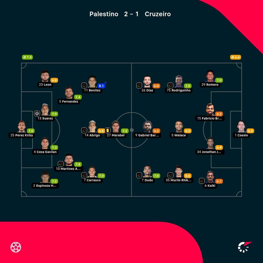 As notas dos jogadores As notas dos jogadores