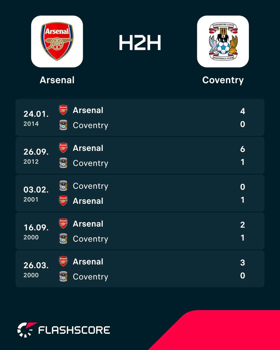 Recent H2H meetings Recent H2H meetings