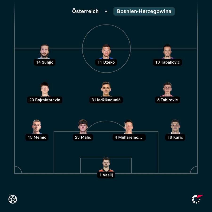 Die Aufstellung Bosniens Die Aufstellung Bosniens