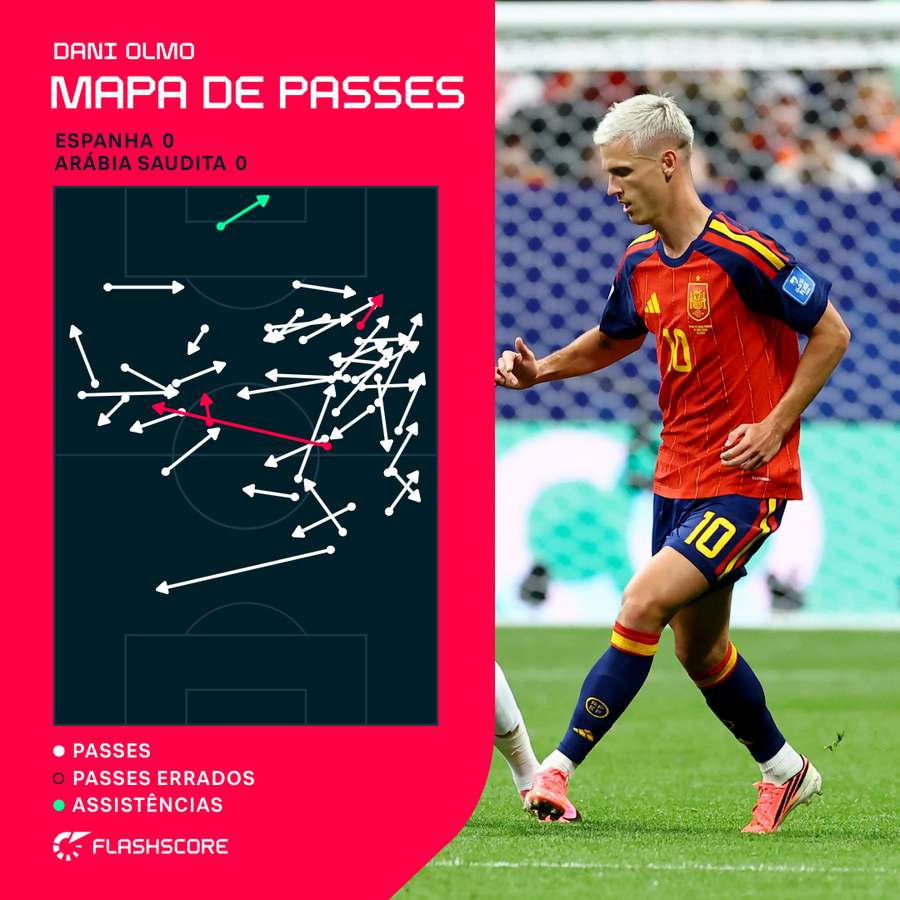 Mapa de passes de Dani Olmo