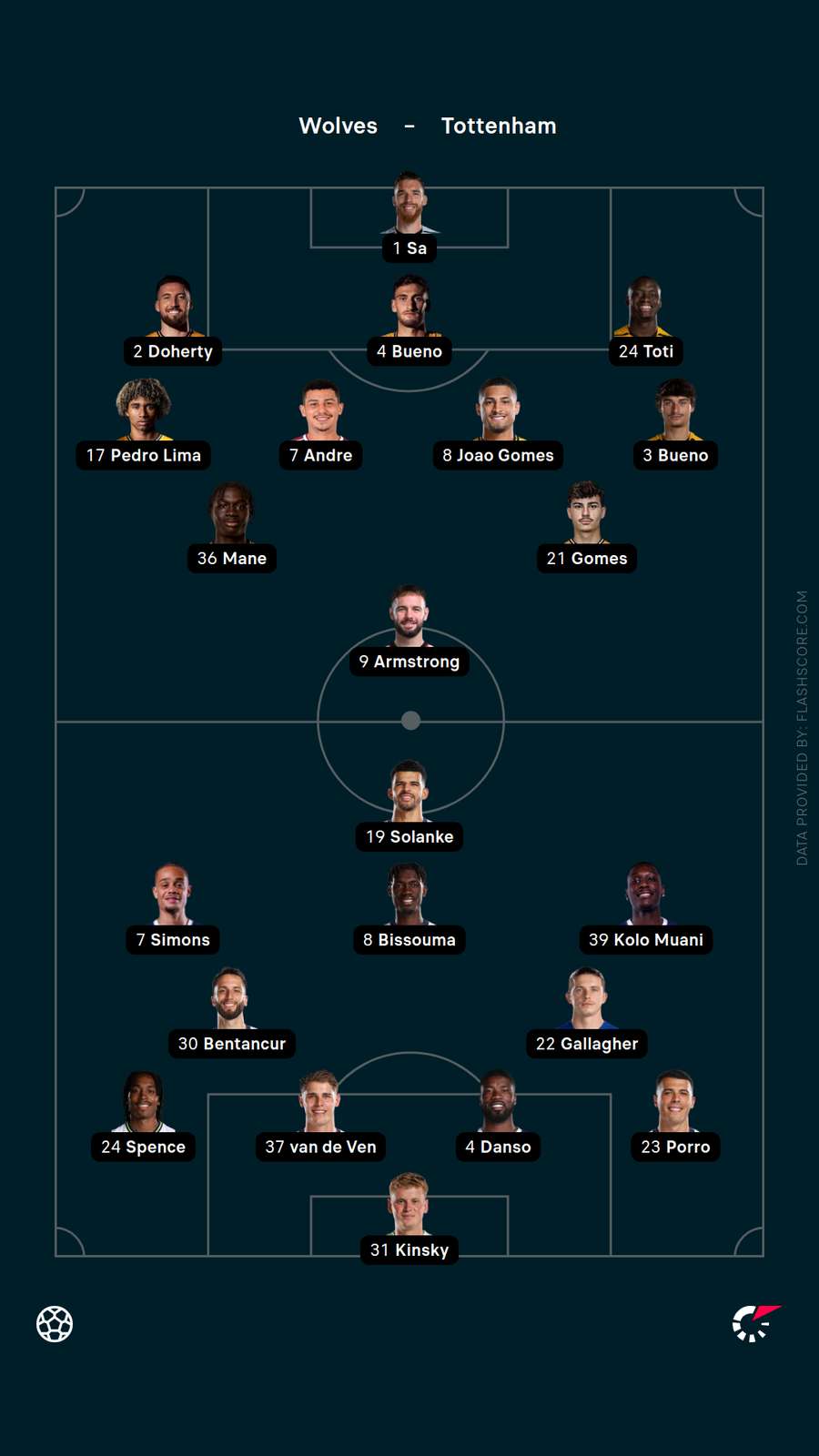 Lineups