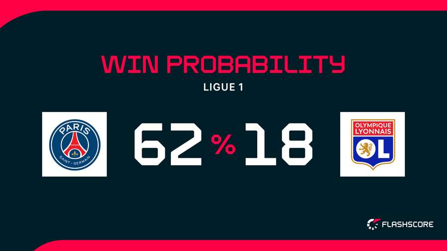 Win Probability Win Probability