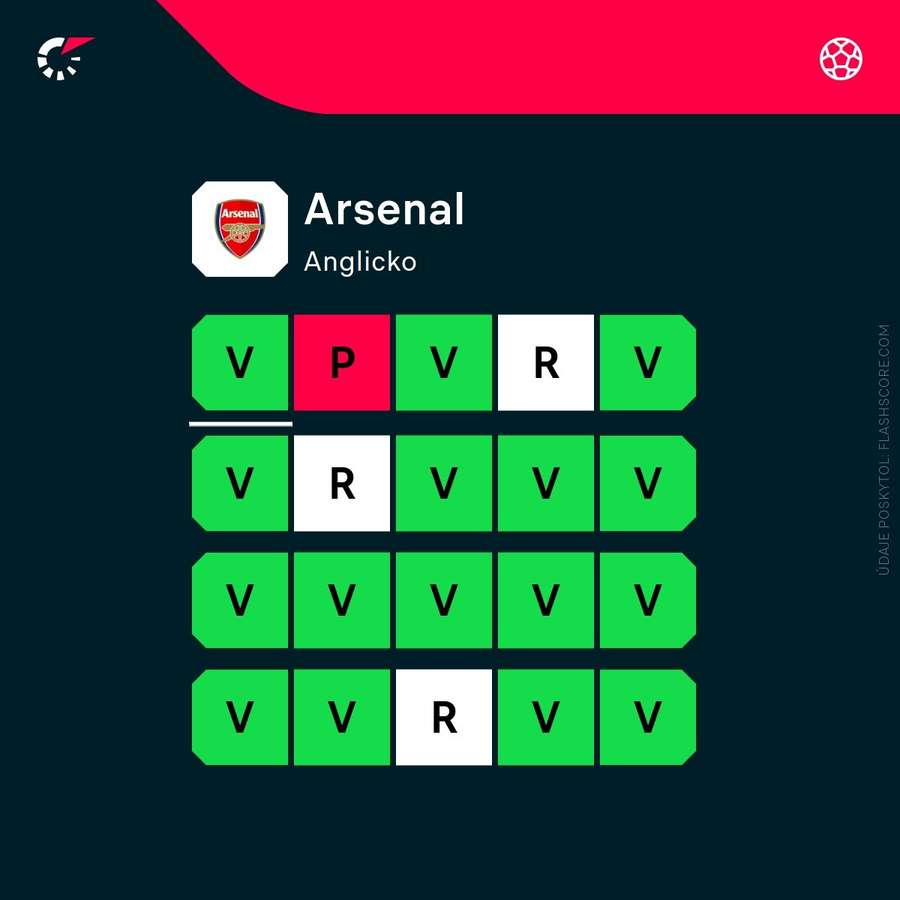 Forma Arsenalu. Forma Arsenalu.