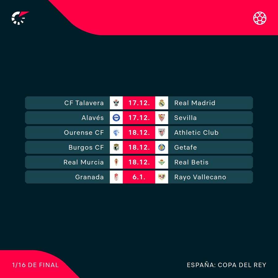 Partidos de Copa del Rey
