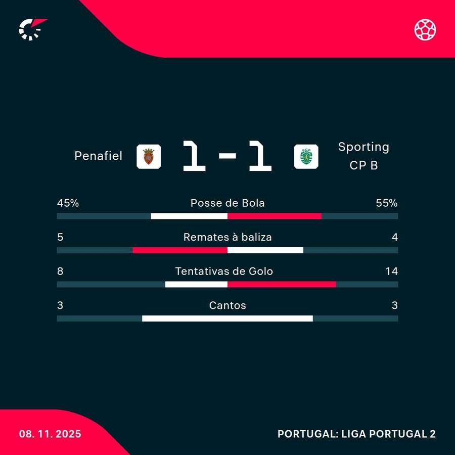 Os números da partida Os números da partida