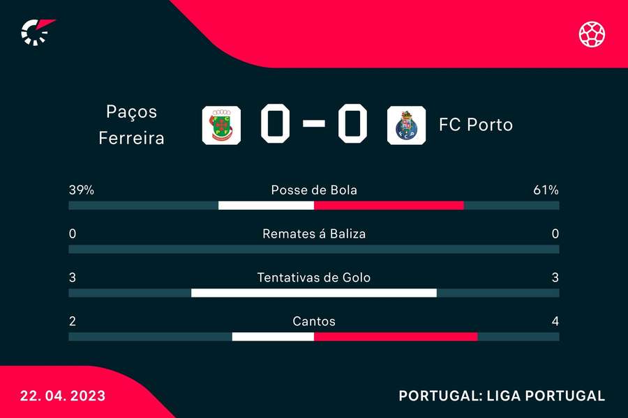 FC Porto-Sporting: 50 jogos de invencibilidade azul? Dragão cheira recorde  nacional - SIC Notícias