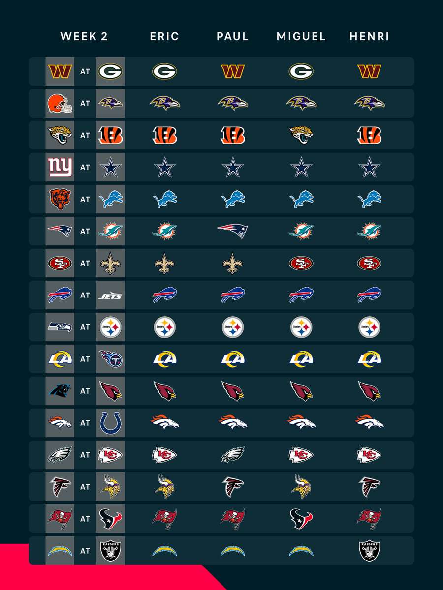 Selecciones de la Semana 2 de la NFL