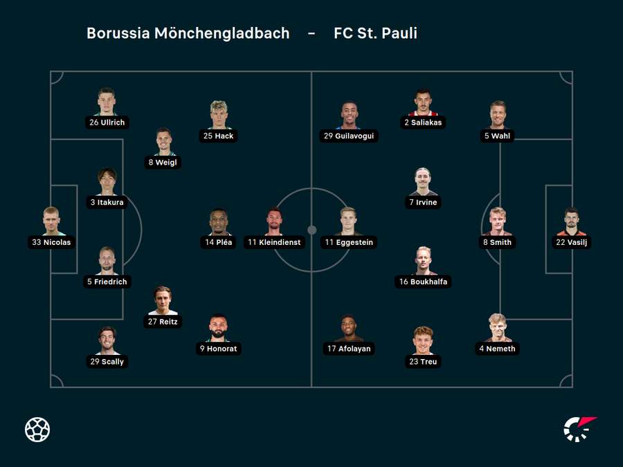 Aufstellungen Mönchengladbach vs. St. Pauli.
