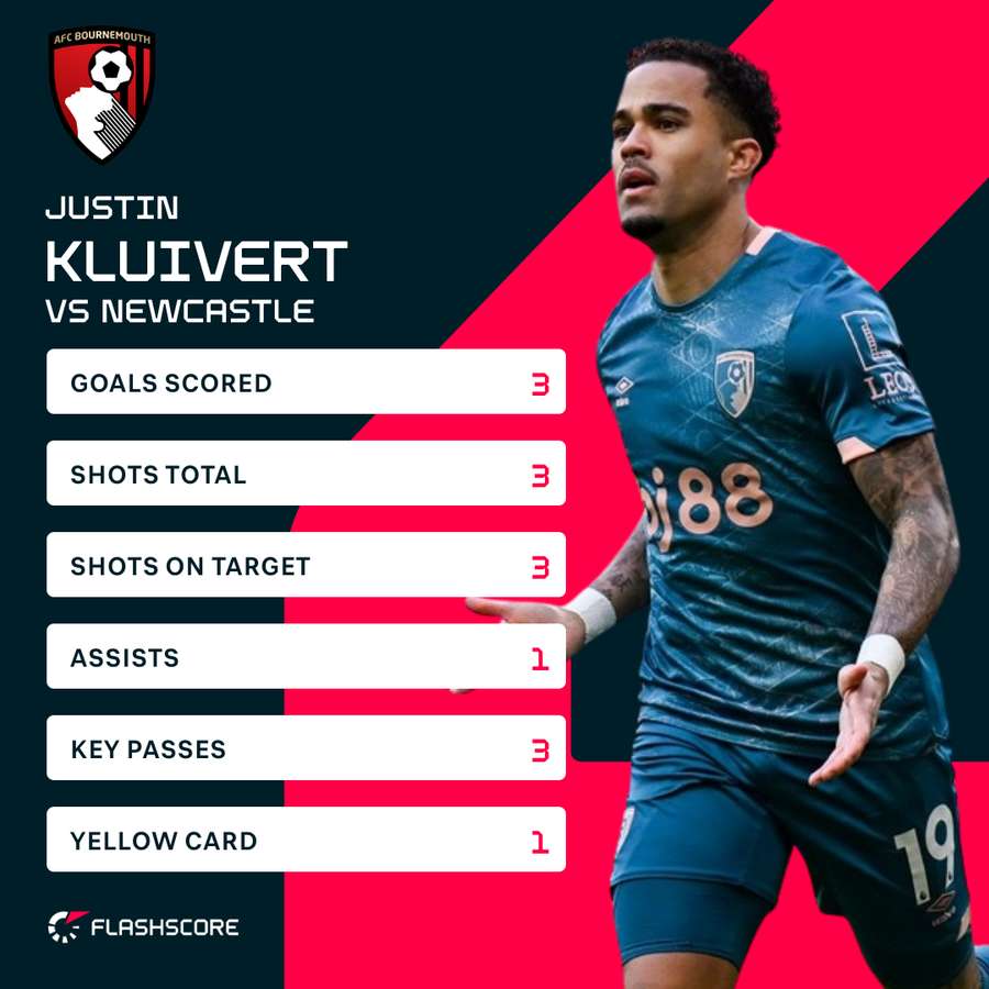 Kluivert v Newcastle Kluivert v Newcastle