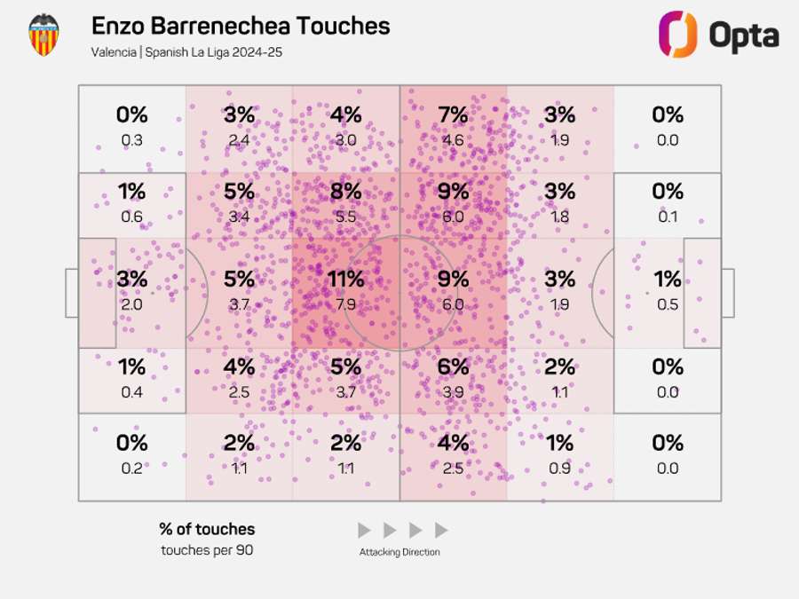 A zona de ação de Barrenechea A zona de ação de Barrenechea