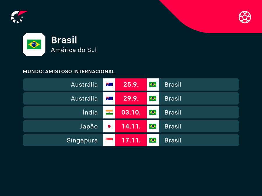 Próximos amistosos da Seleção