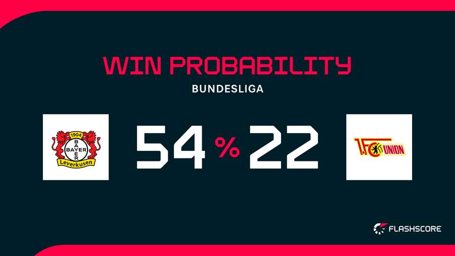 Win Probability