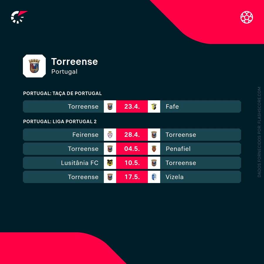 Calendário do Torreense