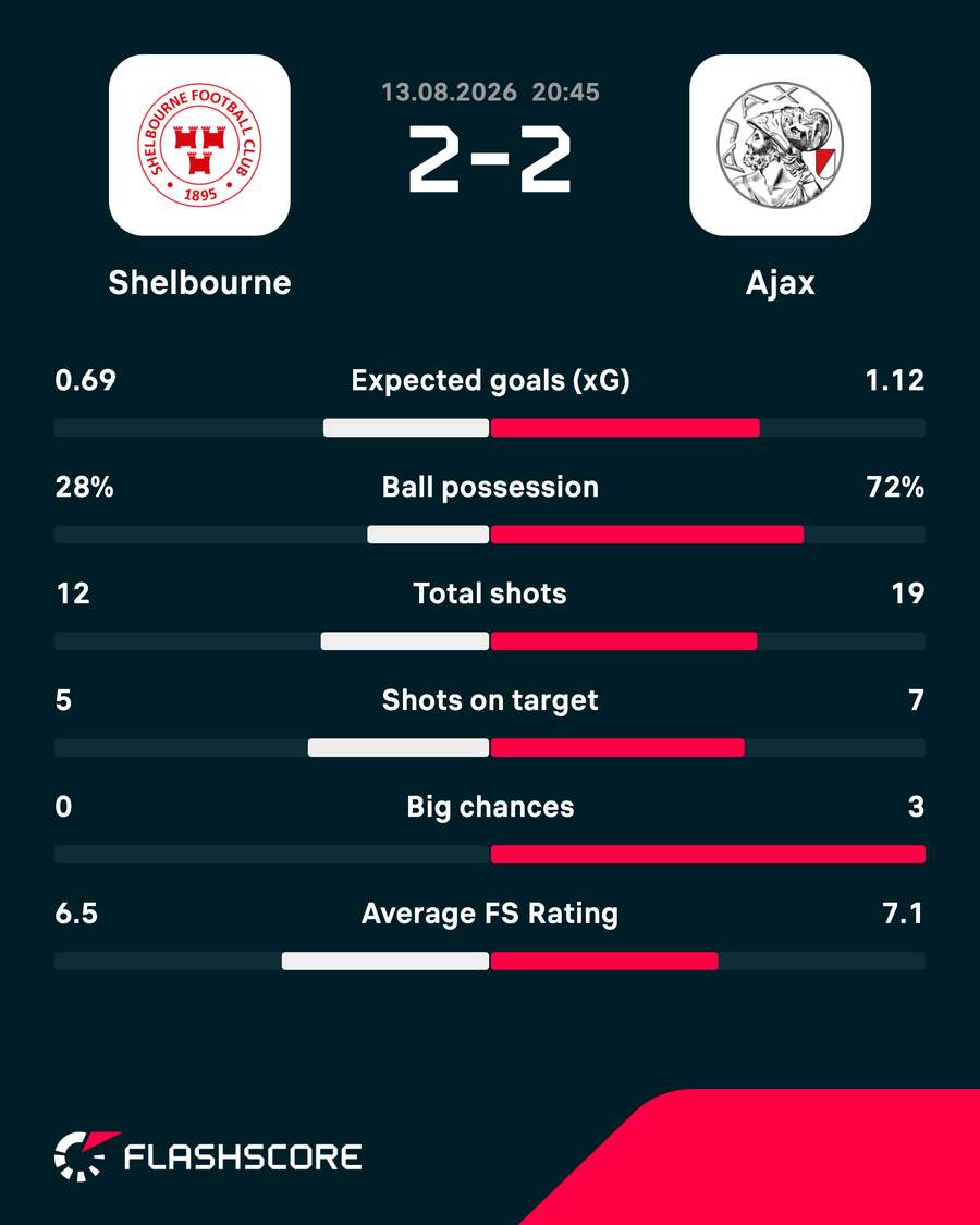 Key match stats Key match stats