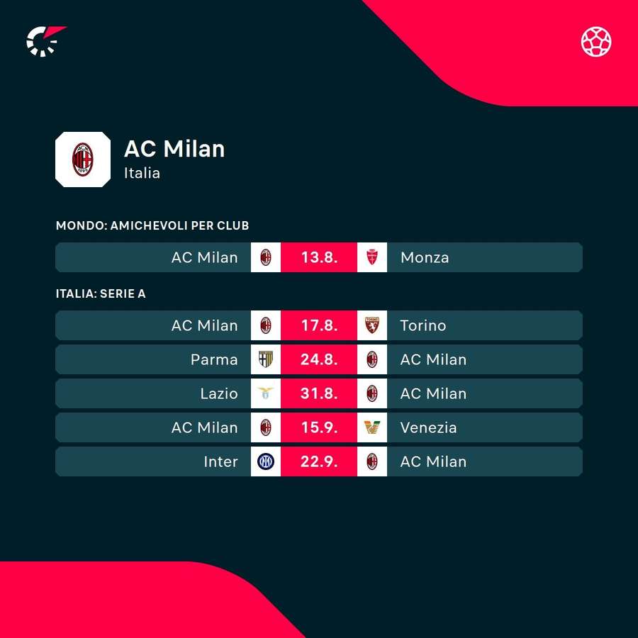 Le prossime partite del Milan