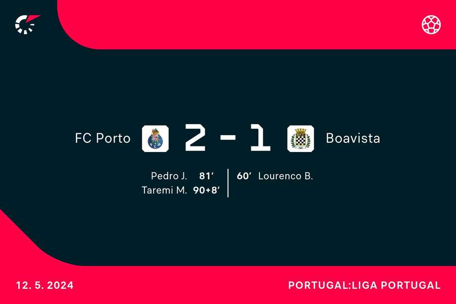 Goalgetters FC Porto-Boavista