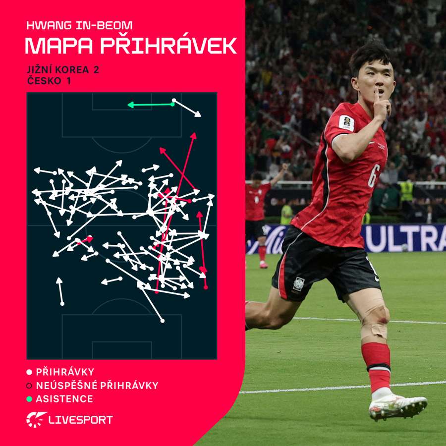 Mapa přihrávek Hwanga In-Beoma ze zápasu s Českem.