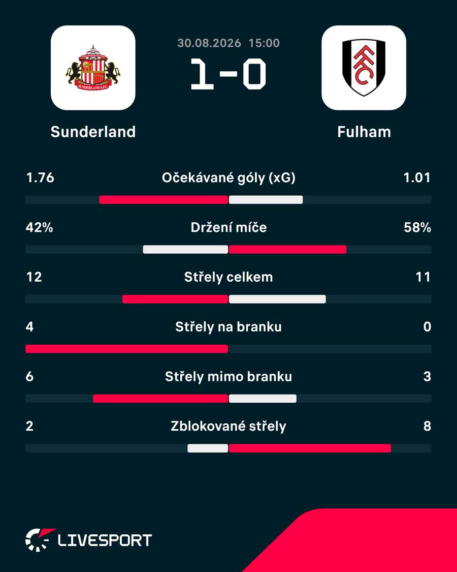 Statistiky utkání. Statistiky utkání.