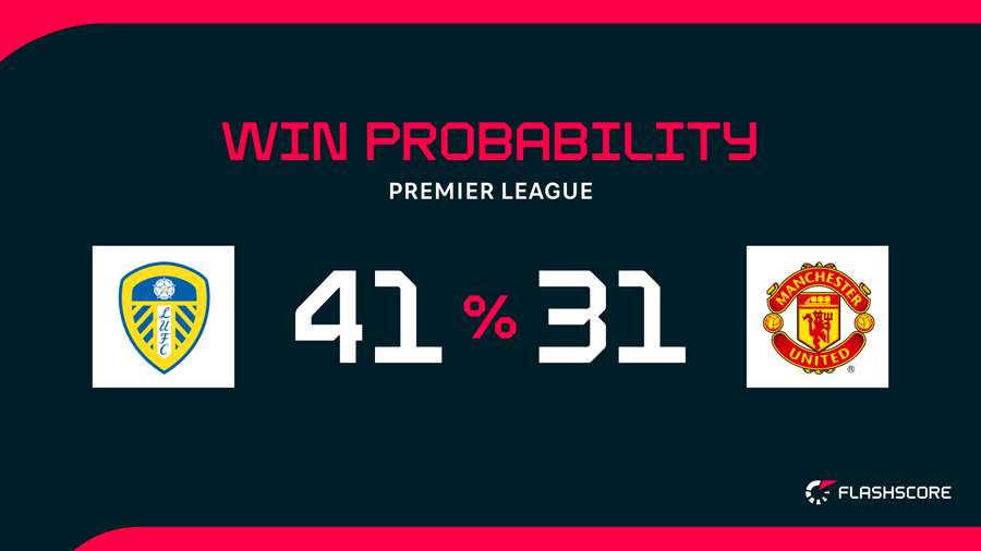 Win Probability