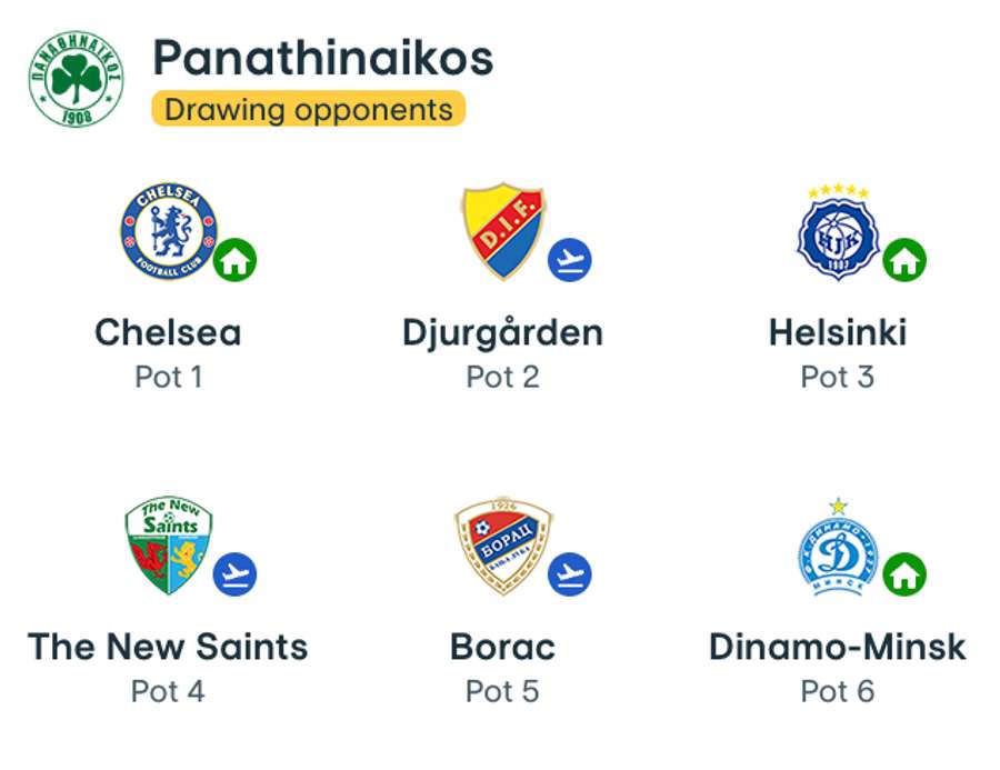 Adversari Panathinaikos