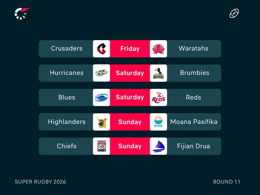 Round 11 Fixtures