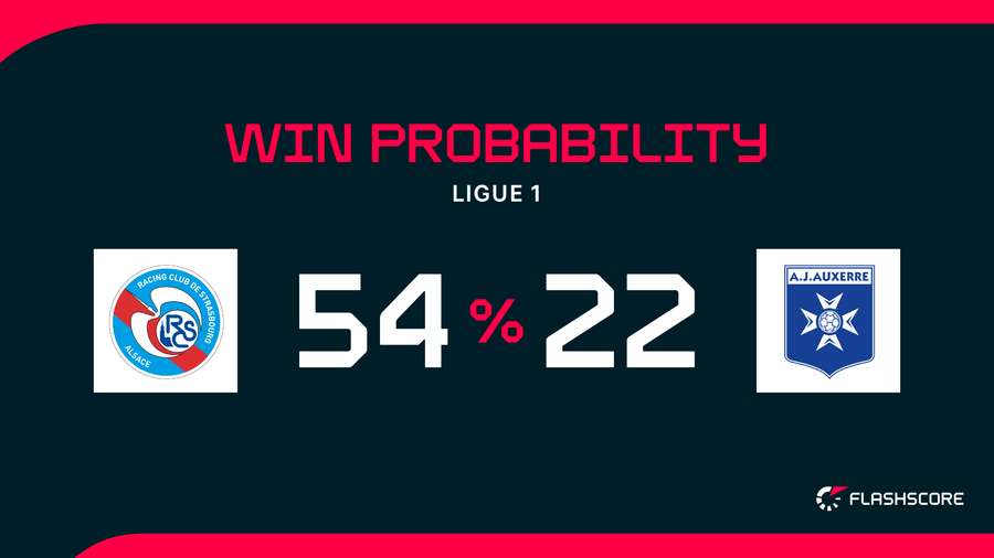 Win Probability