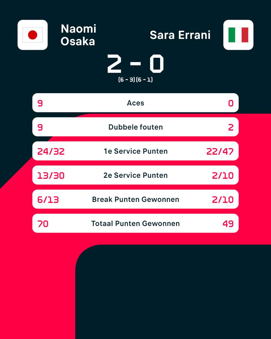 Osaka - Errani