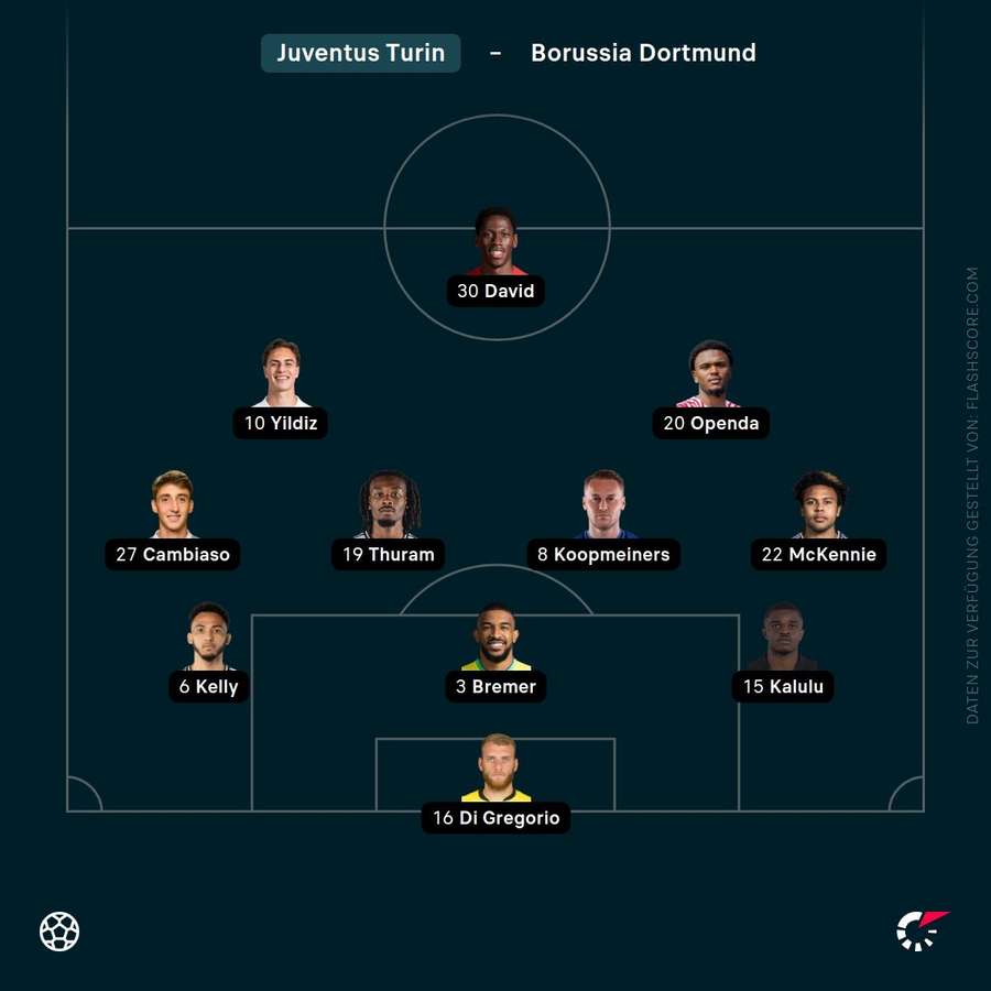 Aufstellung Juventus Turin