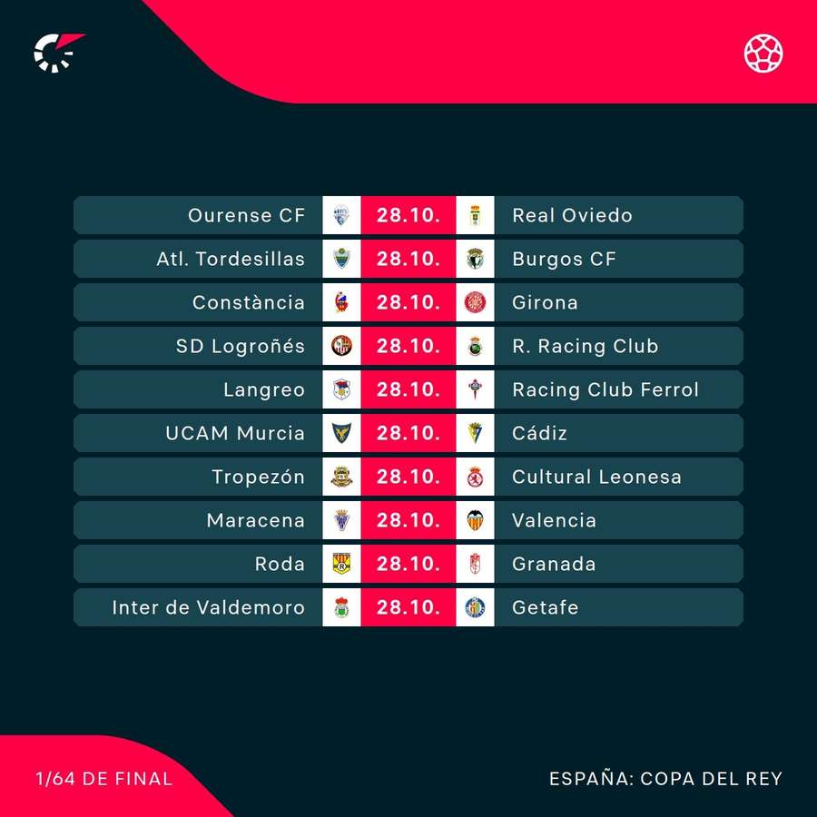 Partidos de la primera ronda de la Copa del Rey Partidos de la primera ronda de la Copa del Rey