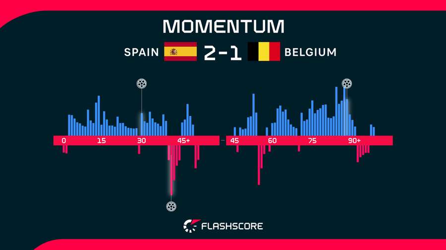 Match momentum Match momentum