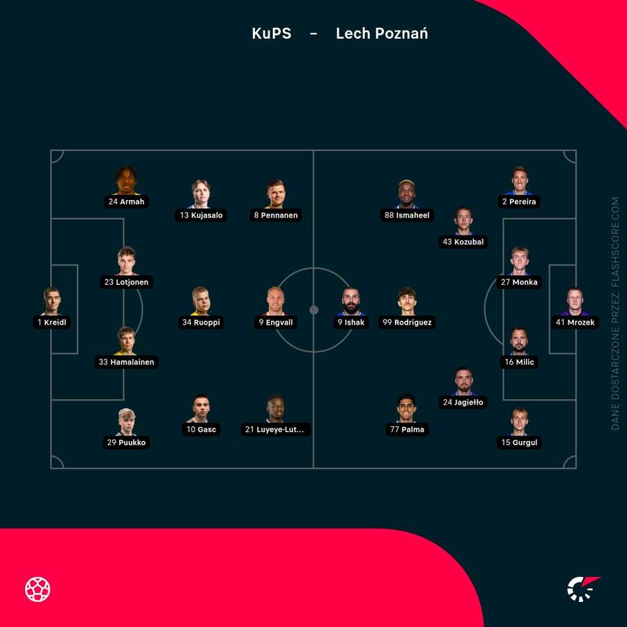 Podstawowe 11 KuPS – Lech