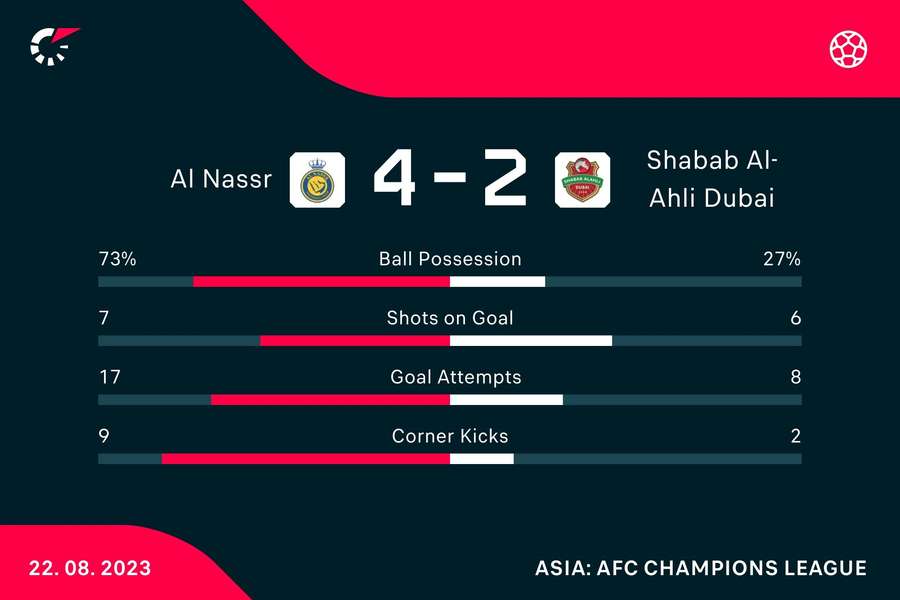 Match stats