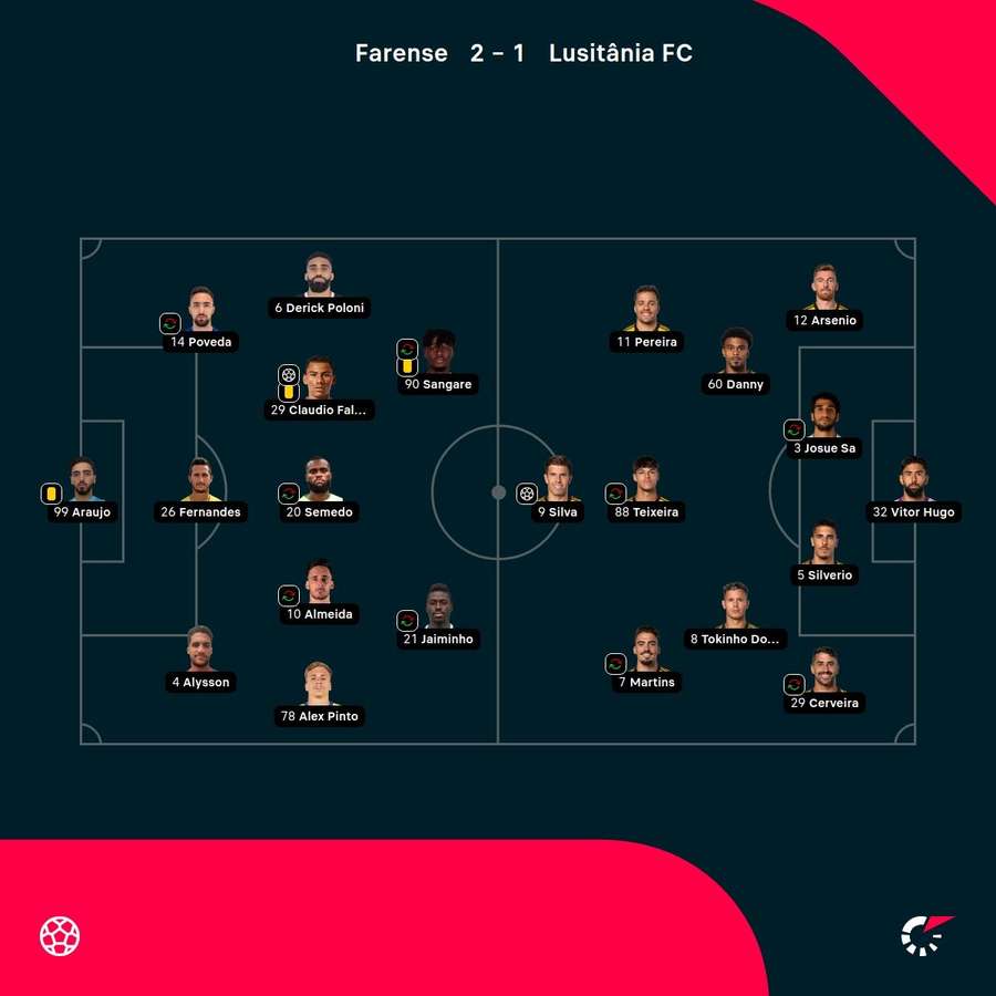 As escolhas dos treinadores