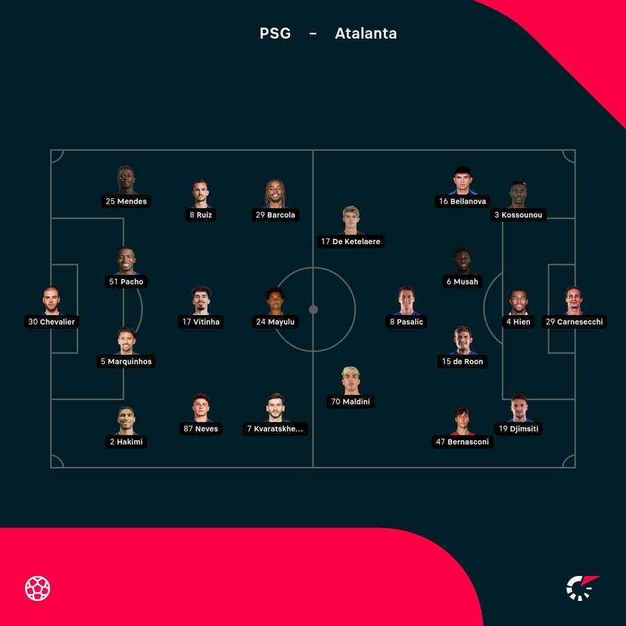 PSG vs Atalanta starting XIs PSG vs Atalanta starting XIs
