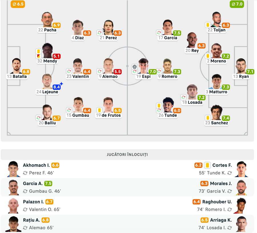 Notele jucătorilor Notele jucătorilor