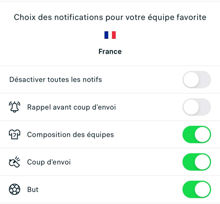 Notifications personnalisées. Notifications personnalisées.