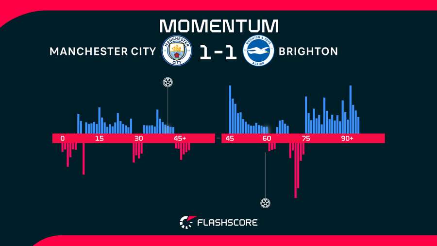 Match momentum Match momentum