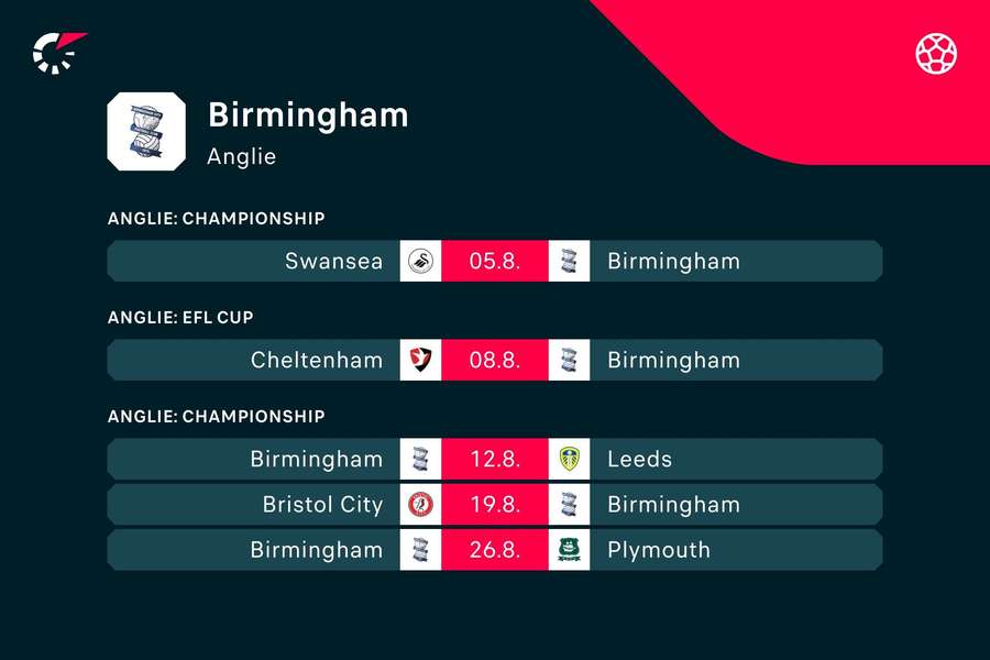 Program fotbalistů Birminghamu.