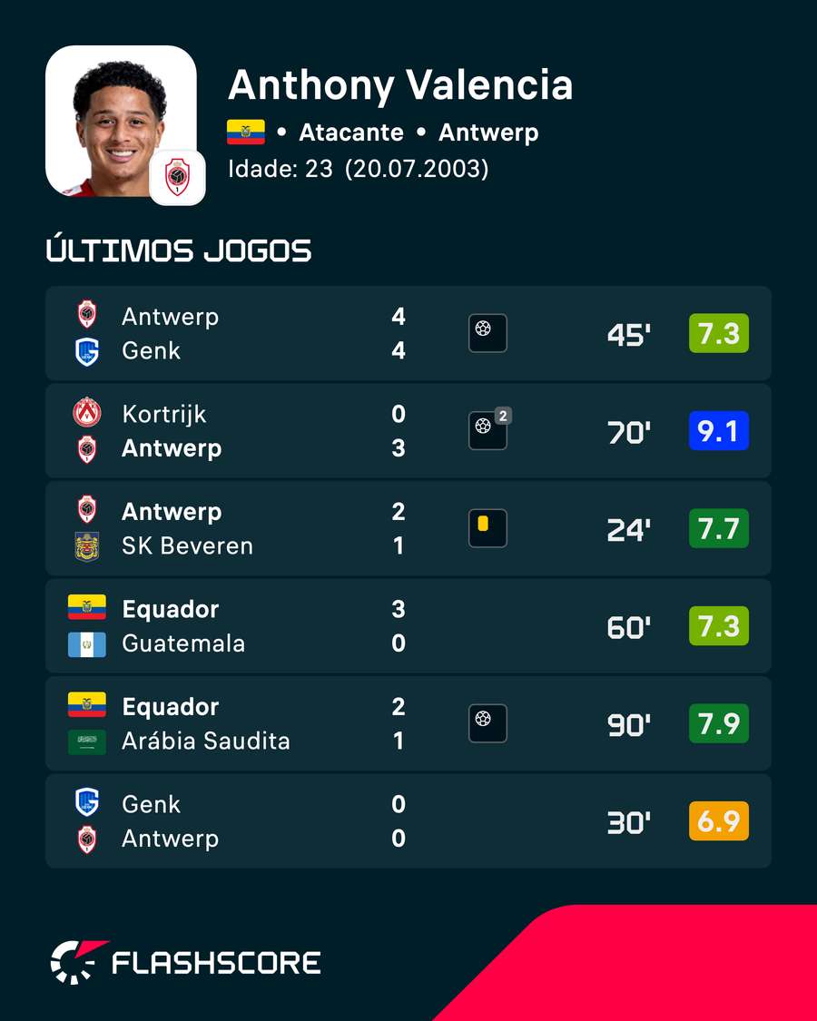 As últimas notas de Valencia no Flashscore