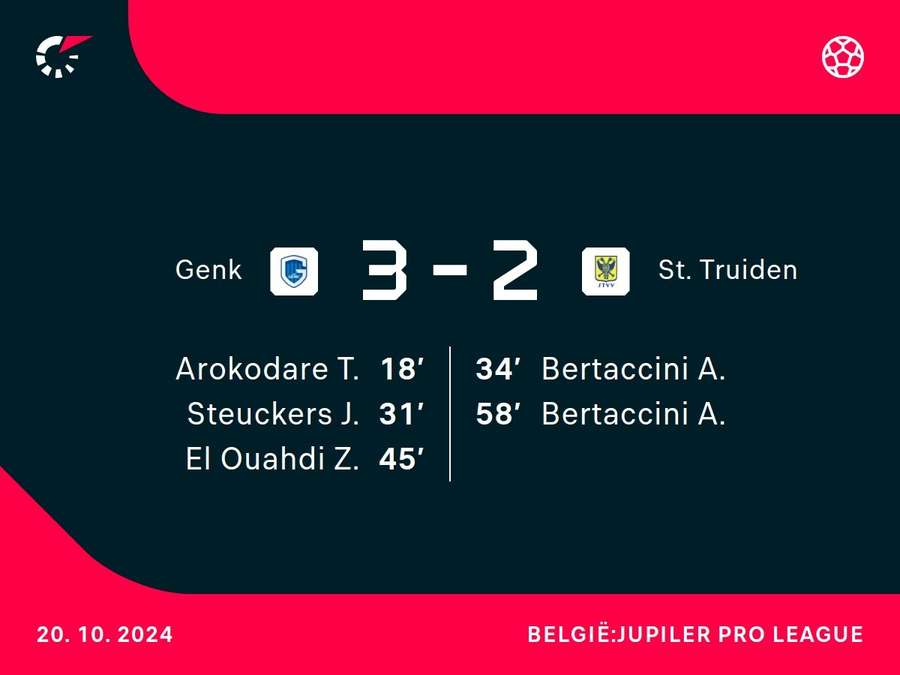 Goalgetters Genk-Sint Truiden