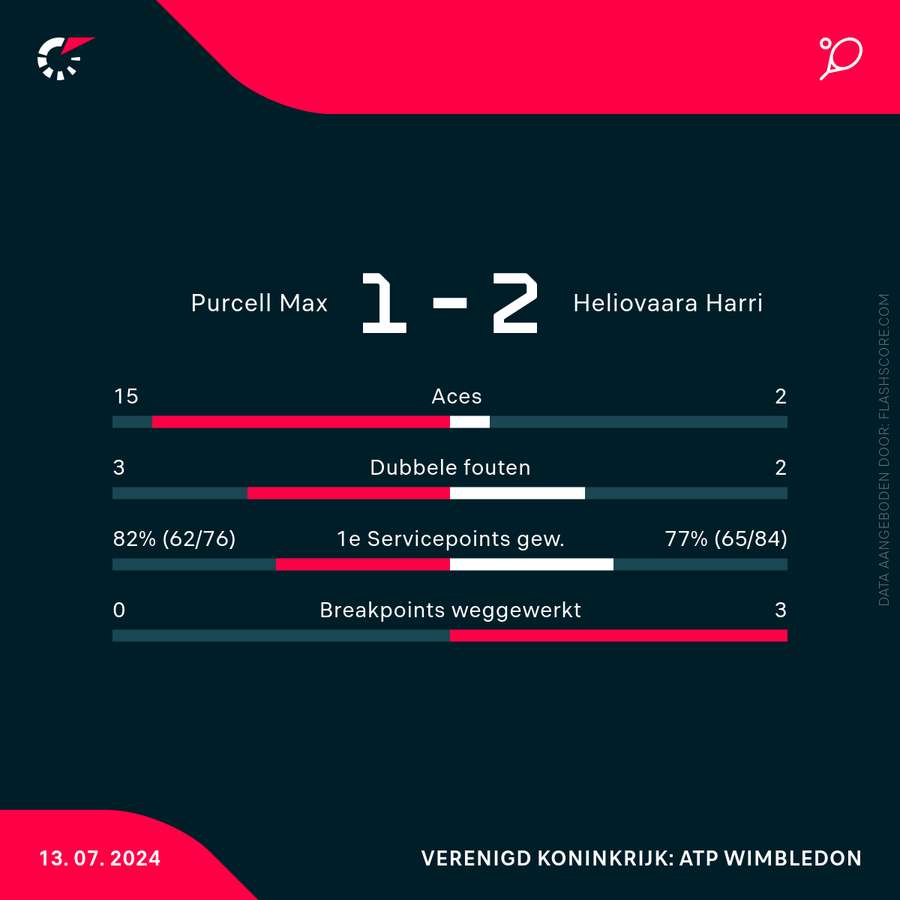 De statistieken van Purcell/Thompson - Patten/Heliovaara