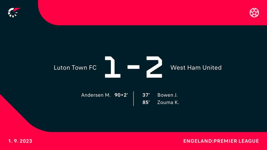 Statistieken Luton - West Ham