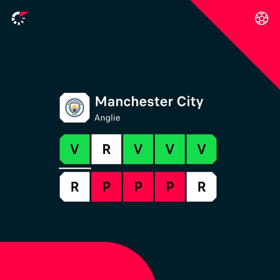 Posledních 10 zápasů Manchesteru City.