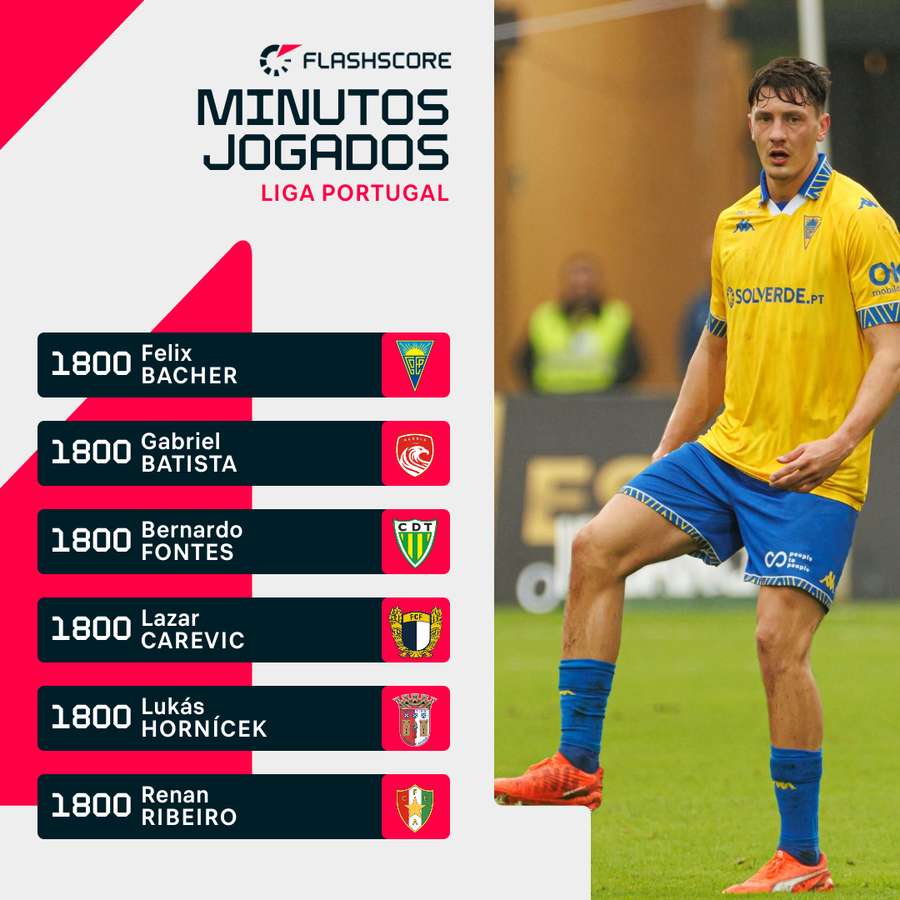 Bacher com uma época consistente