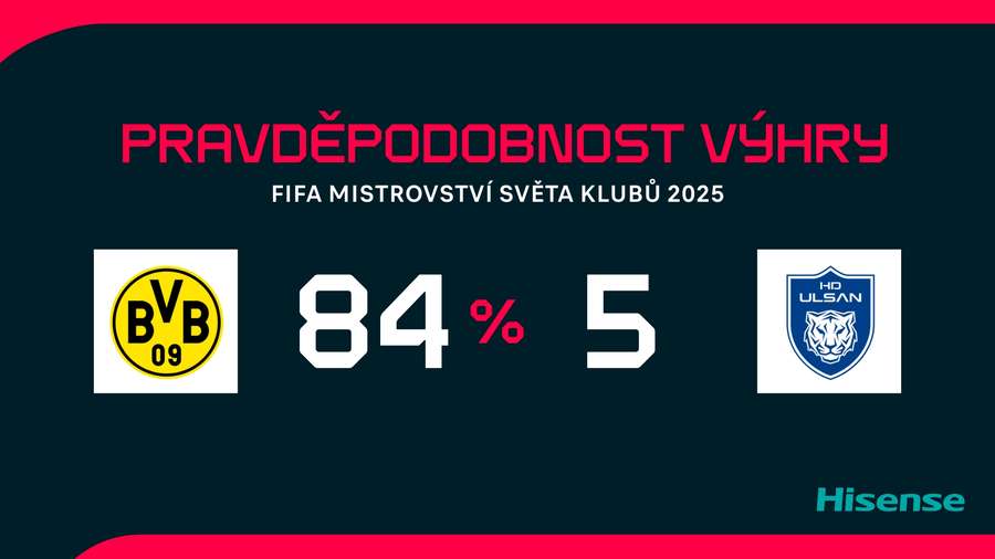 Dortmund je jasným favoritem.