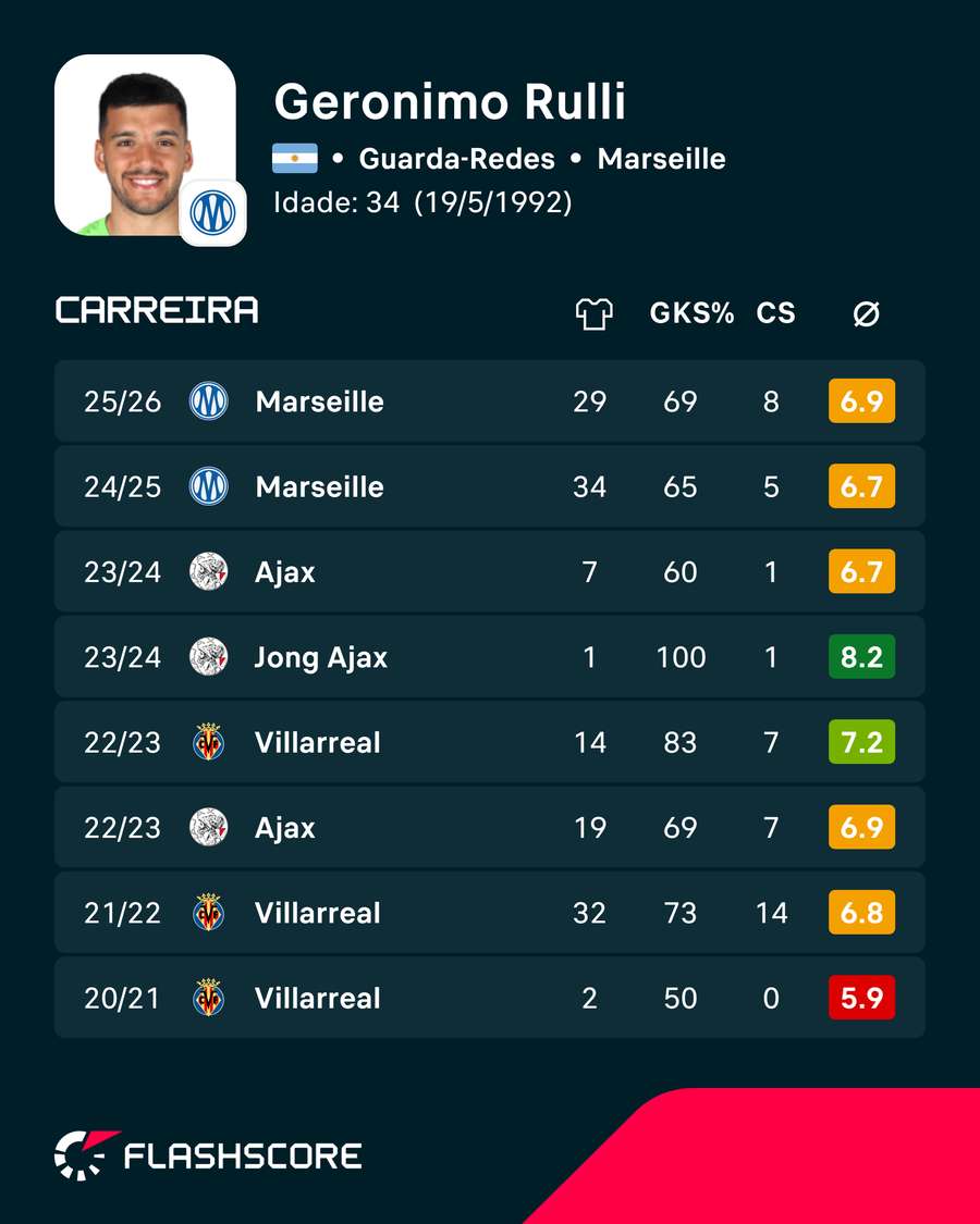 Os números de Rulli Os números de Rulli