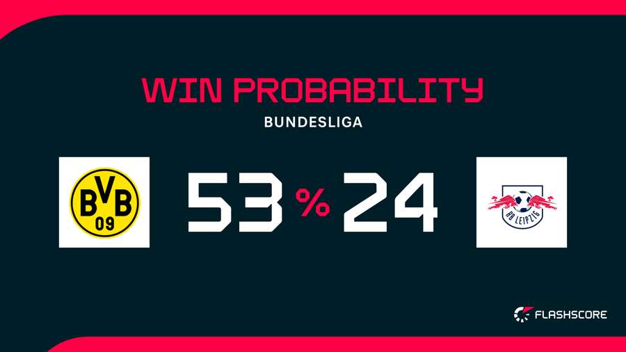 Win Probability