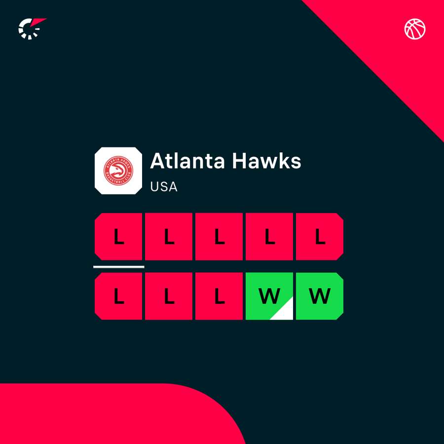 Hawks results Hawks results