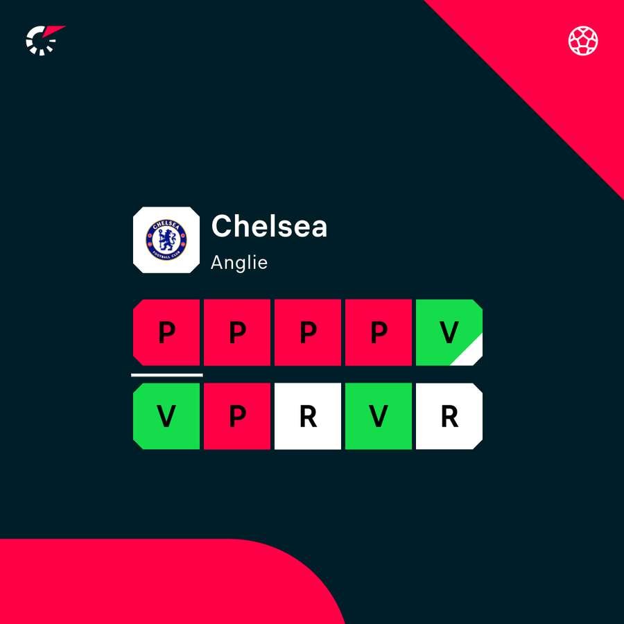 Posledních 10 zápasů Chelsea.