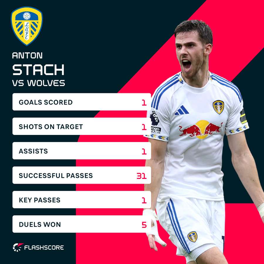 Stach stats